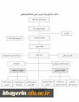 ساختار 3