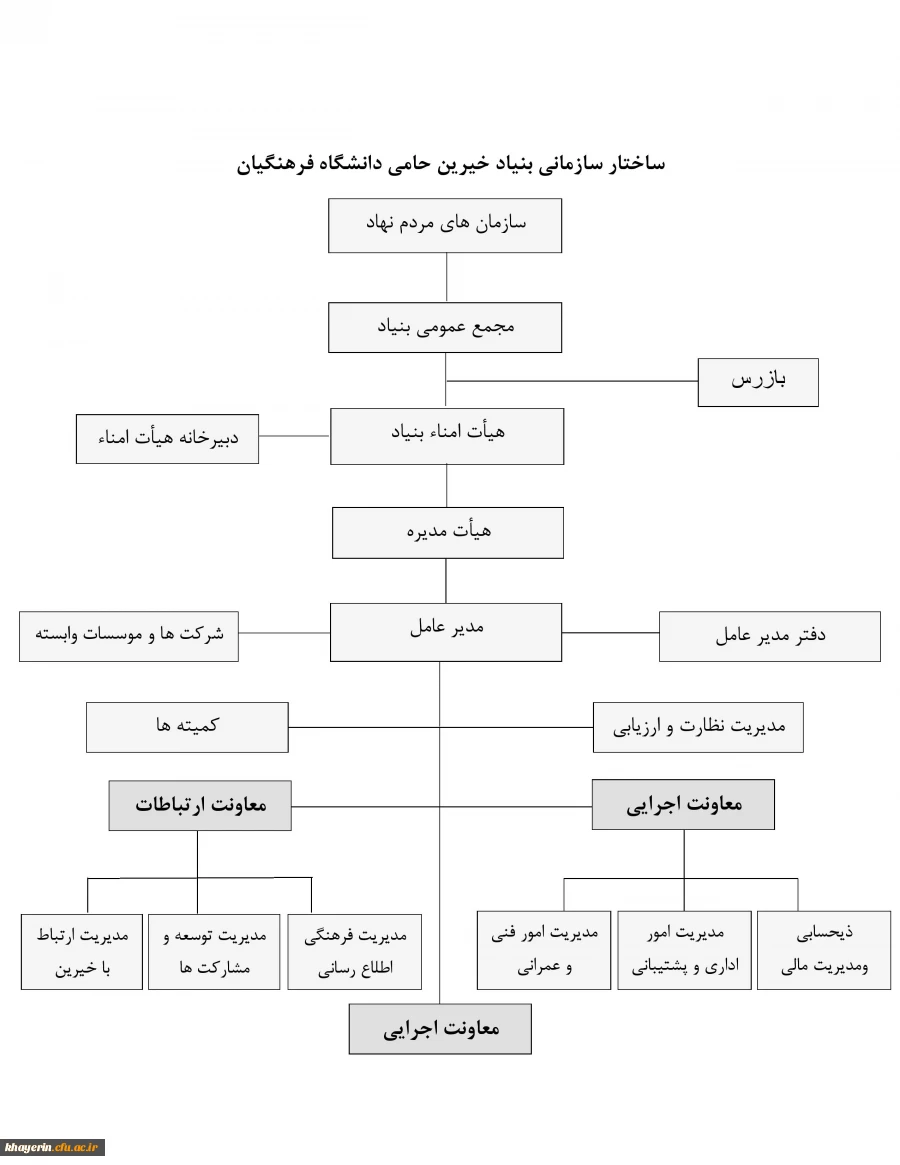 ساختار 3