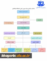 ساختار 6