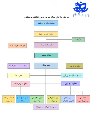 ساختار 6