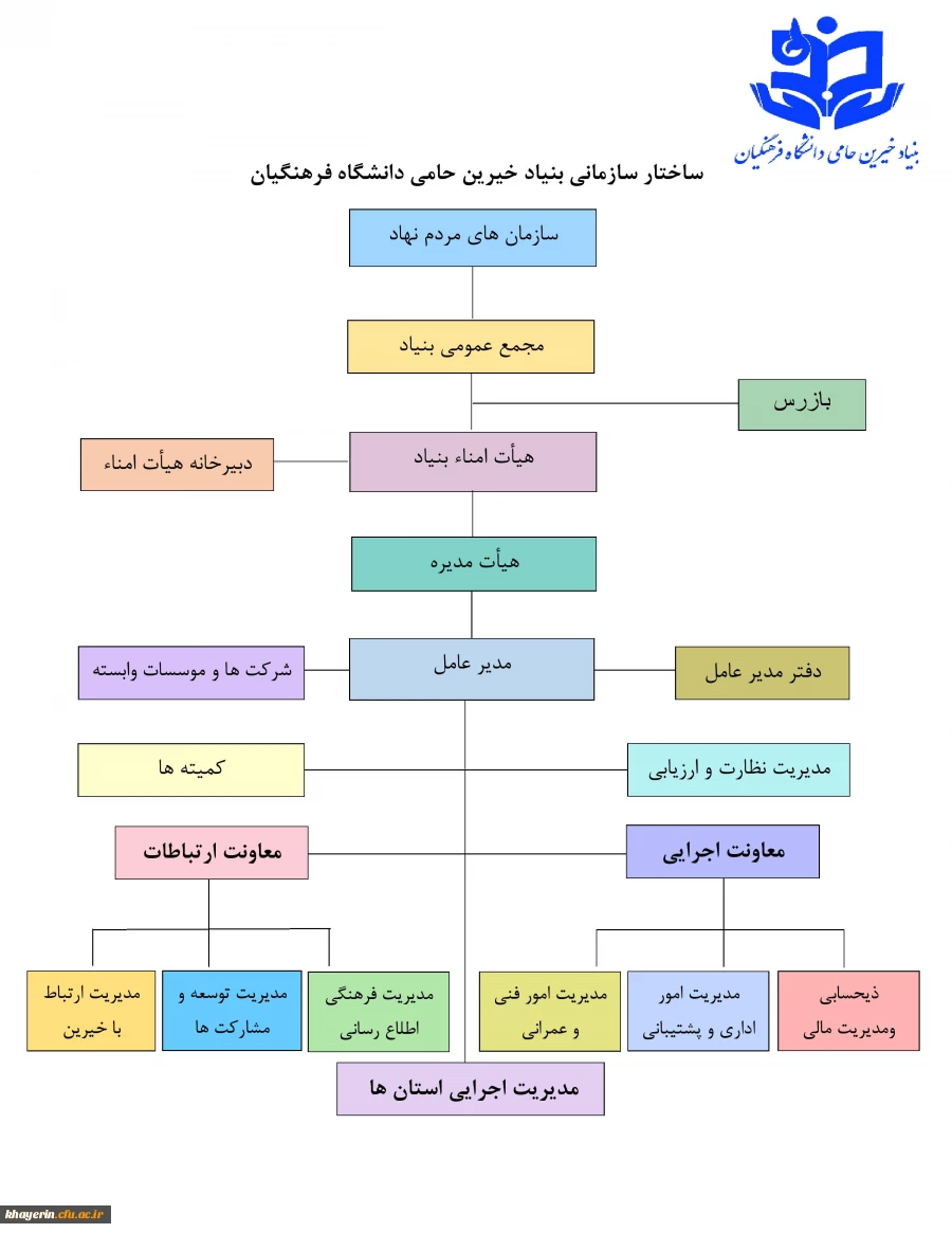 ساختار 6